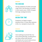 Facts About COVID-19 (1)